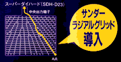 高性能バッテリー、スーパーダイハード